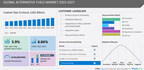 Alternative Fuels Market to Record a Growth of USD 78.41 billion between 2022 and 2027, Discover Latest Trends, Market Share, and Evolving Opportunities - Technavio