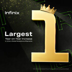 Infinix Smashed Q3 2023 Targets with Largest YoY Increase in Global Smartphone Shipments