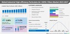 By 2027, the Industrial High-efficiency Particulate Air (HEPA) Filters Market is expected to achieve a CAGR of 5.5%. Growth driven by the development of the distributed power generation base- 17,000+ Technavio Reports