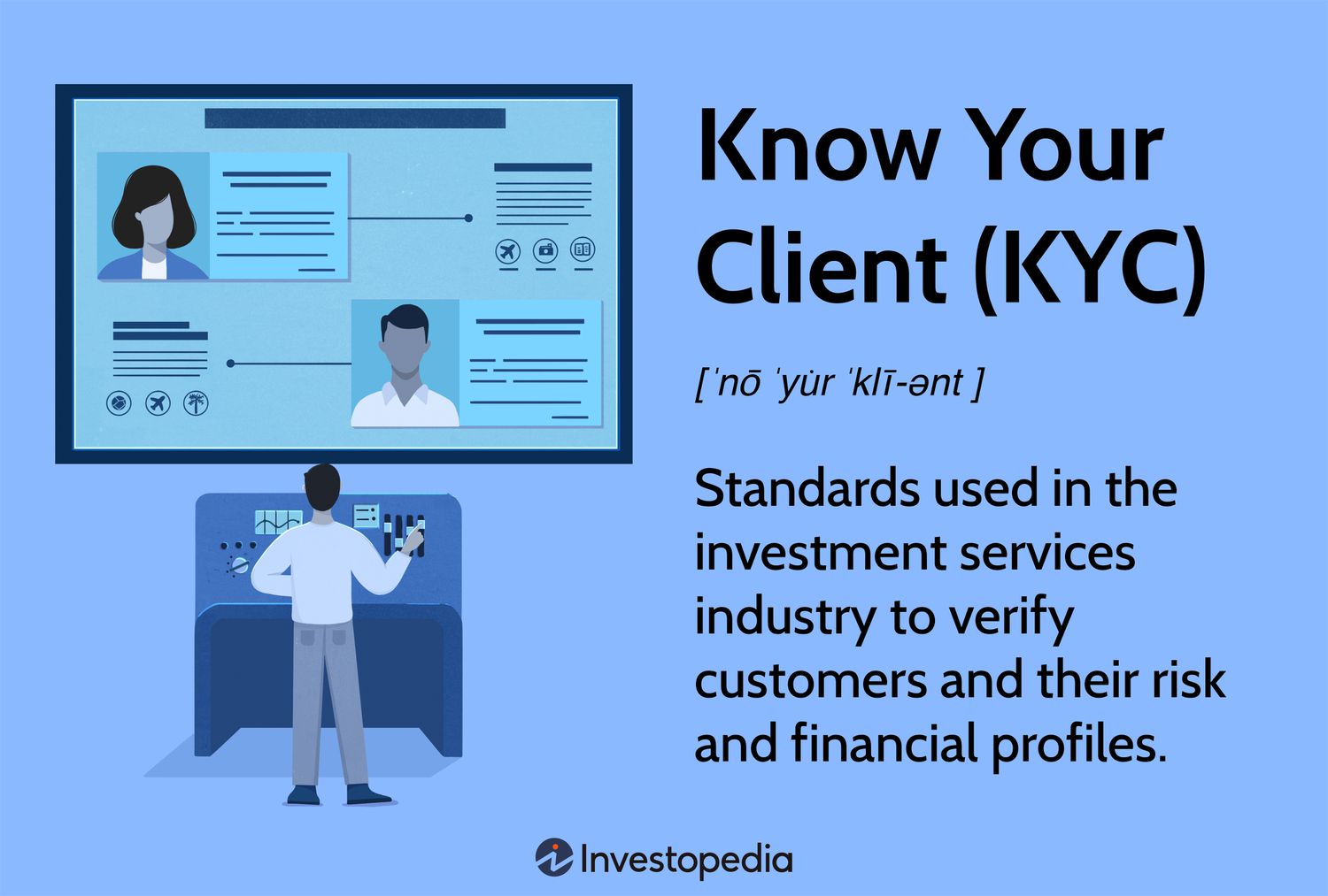 Know Your Client (KYC): Standards used in the investment services industry to verify customers and their risk and financial profiles.